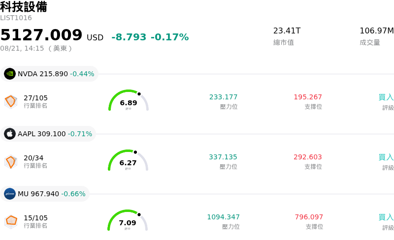 科技設備