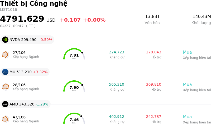 Thiết bị Công nghệ