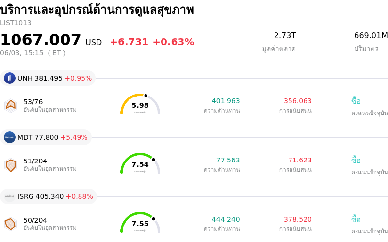 บริการและอุปกรณ์ด้านการดูแลสุขภาพ