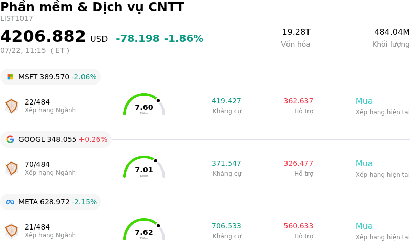 Phần mềm & Dịch vụ CNTT