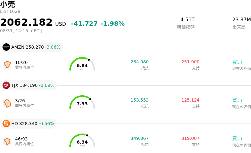 小売