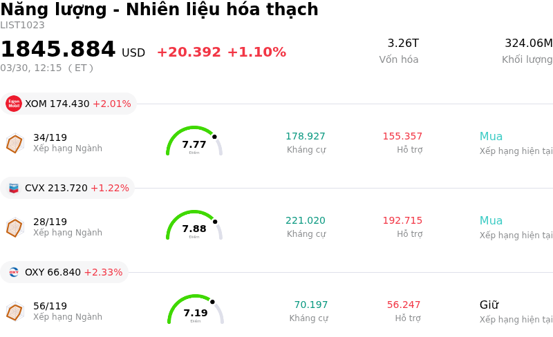 Năng lượng - Nhiên liệu hóa thạch