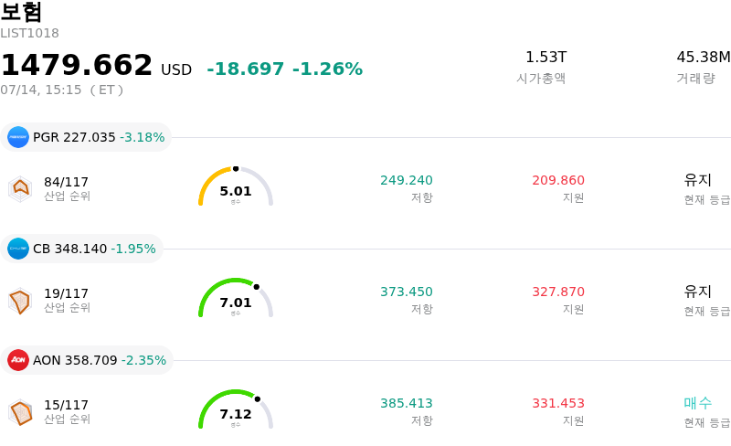 보험