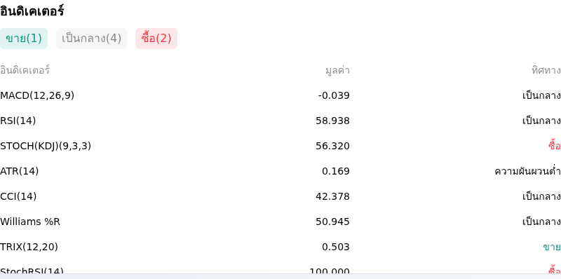 IndicatorAnalysis