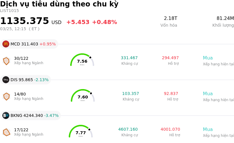 Dịch vụ tiêu dùng theo chu kỳ
