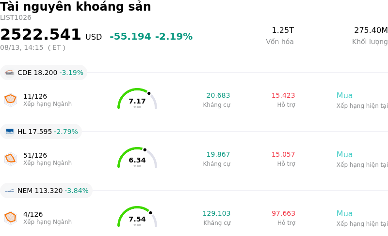Tài nguyên khoáng sản