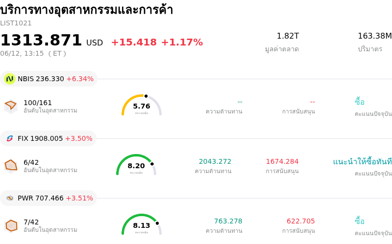 บริการทางอุตสาหกรรมและการค้า