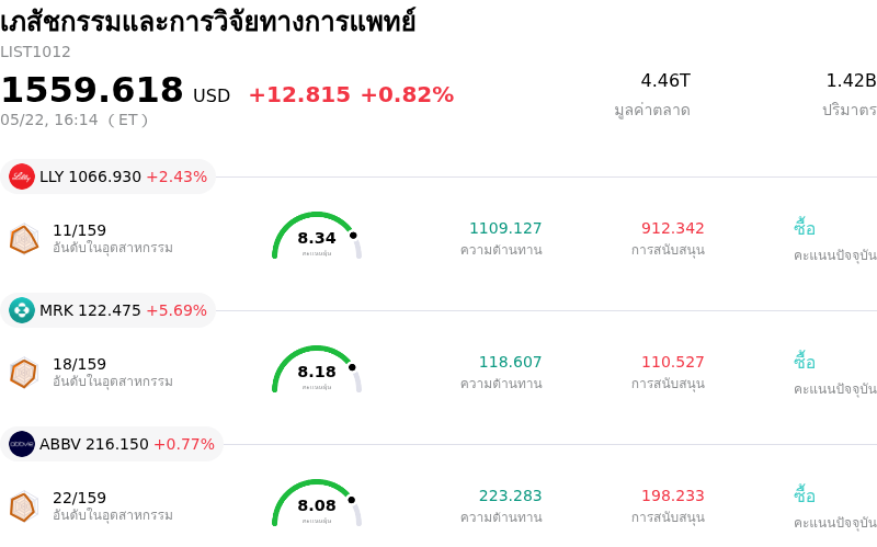 เภสัชกรรมและการวิจัยทางการแพทย์