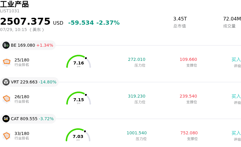 工业产品