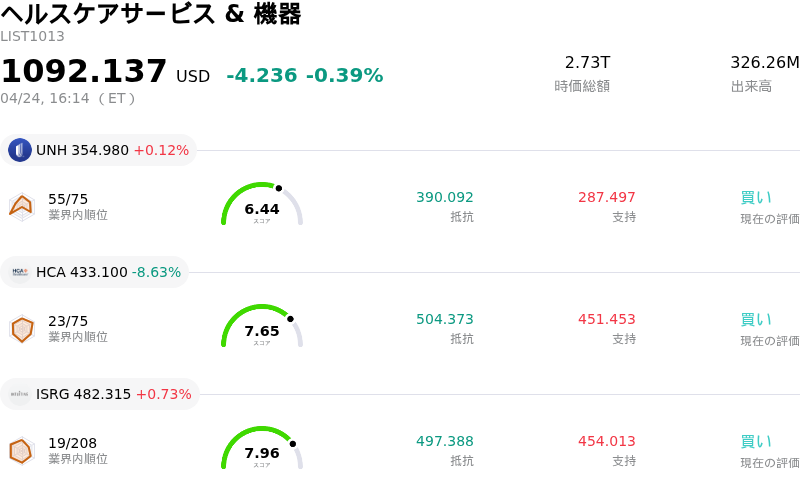 ヘルスケアサービス & 機器
