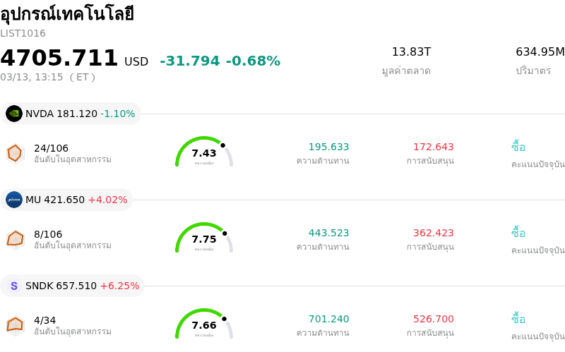 อุปกรณ์เทคโนโลยี