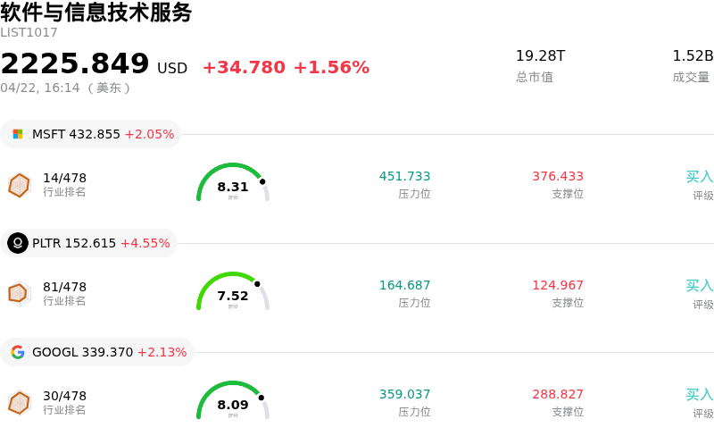 软件与信息技术服务