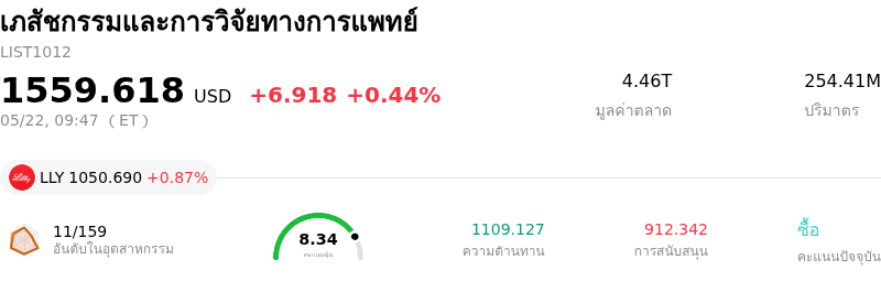 เภสัชกรรมและการวิจัยทางการแพทย์