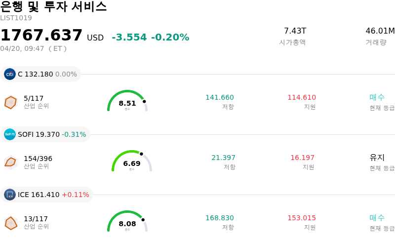 은행 및 투자 서비스