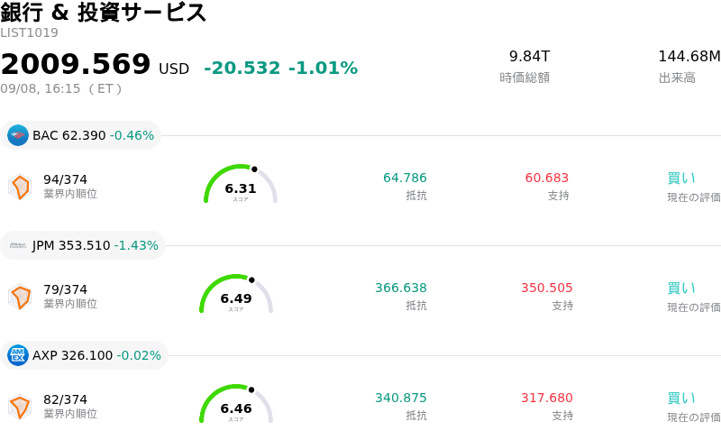 銀行 & 投資サービス