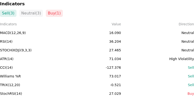 IndicatorAnalysis