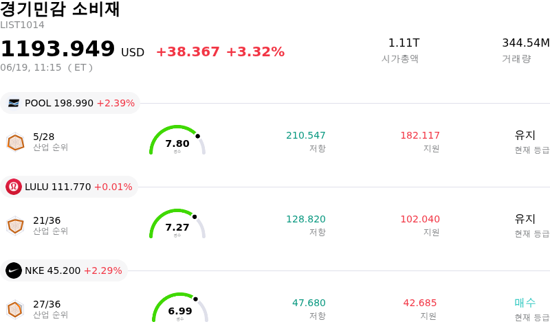 경기민감 소비재