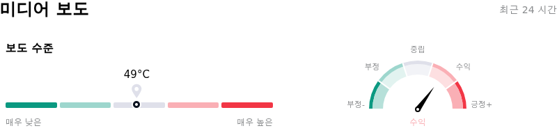 Uber Technologies Inc미디어 보도