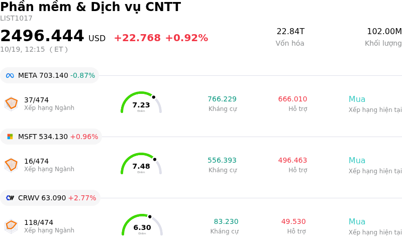 Phần mềm & Dịch vụ CNTT
