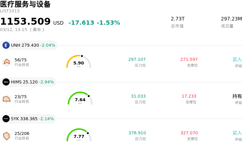 医疗服务与设备