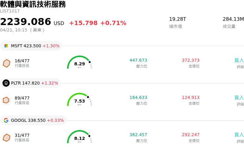 軟體與資訊技術服務