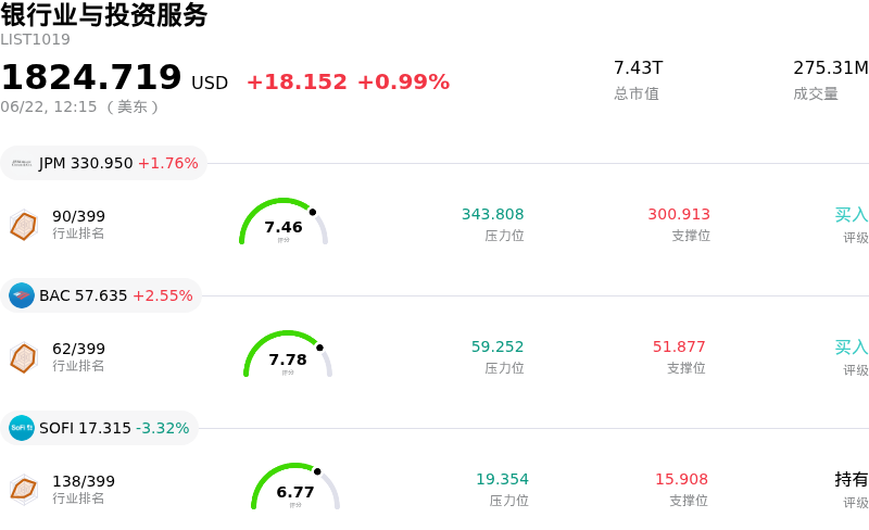 银行业与投资服务