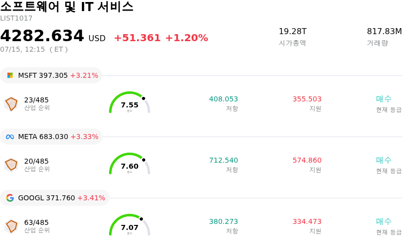 소프트웨어 및 IT 서비스