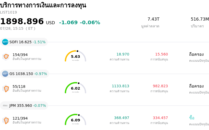 บริการทางการเงินและการลงทุน