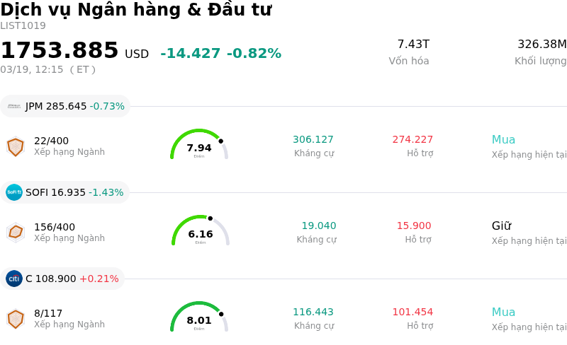 Dịch vụ Ngân hàng & Đầu tư