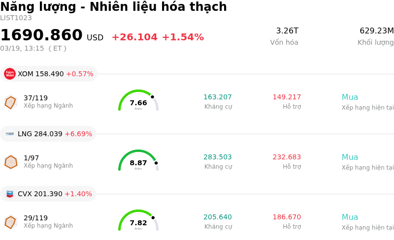 Năng lượng - Nhiên liệu hóa thạch