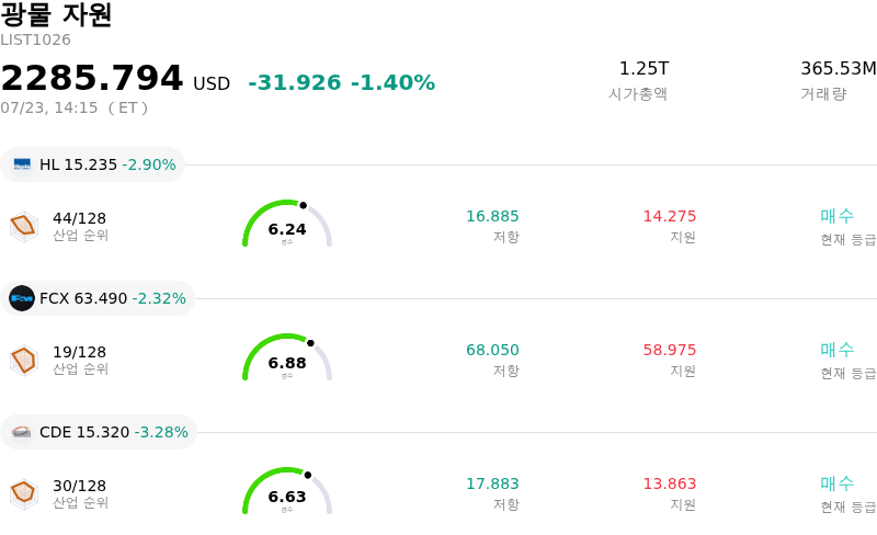 광물 자원