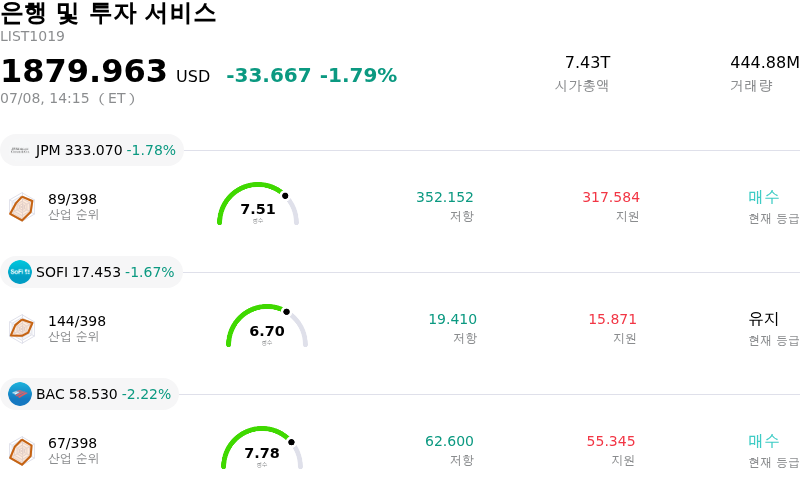 은행 및 투자 서비스