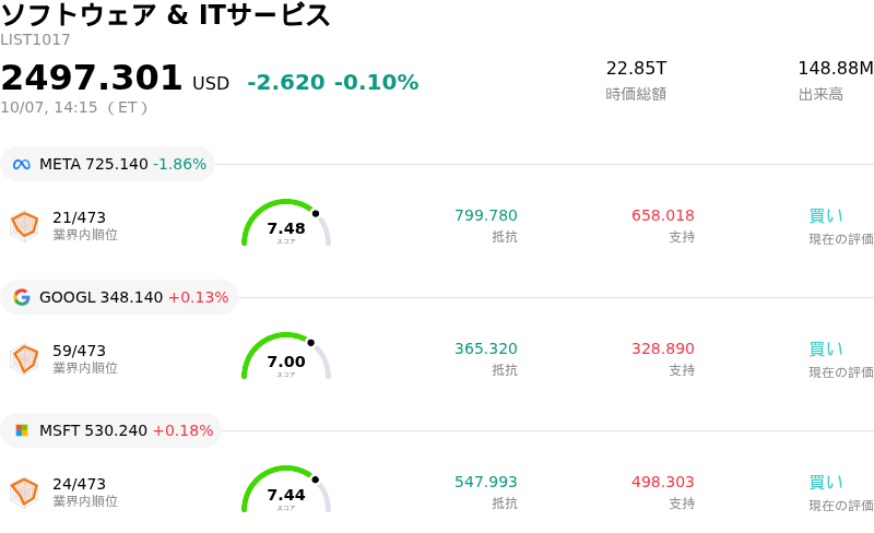 ソフトウェア & ITサービス
