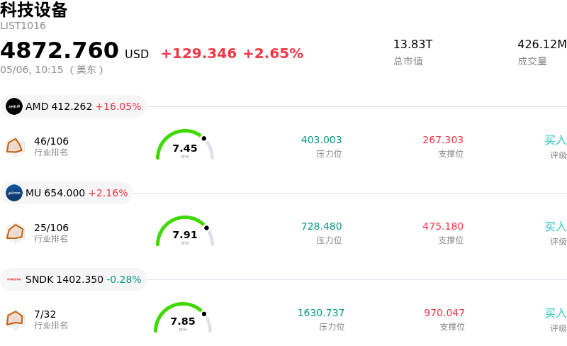科技设备
