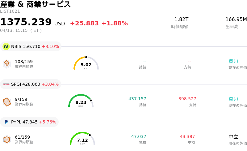 産業 & 商業サービス