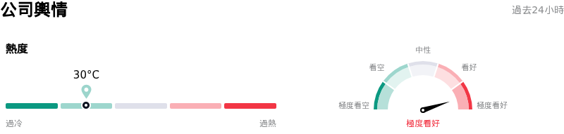 Vertex Pharmaceuticals Inc公司輿情