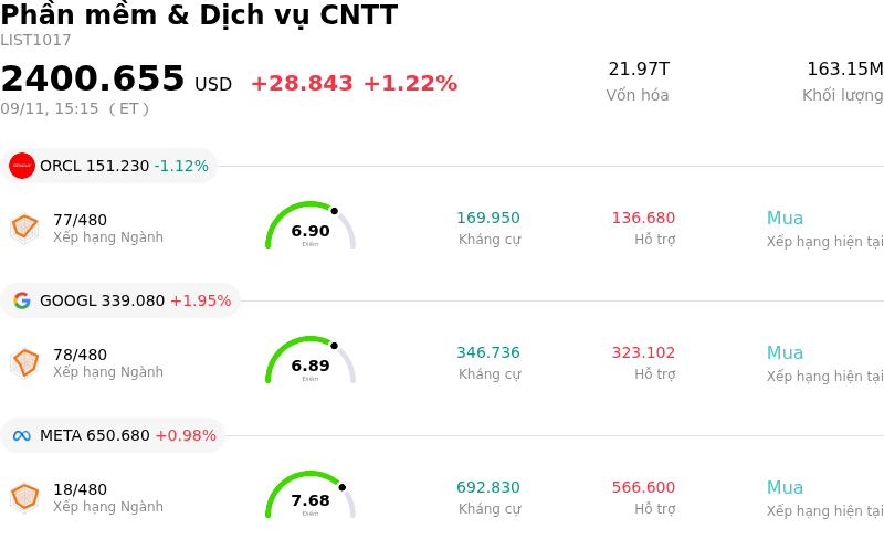 Phần mềm & Dịch vụ CNTT