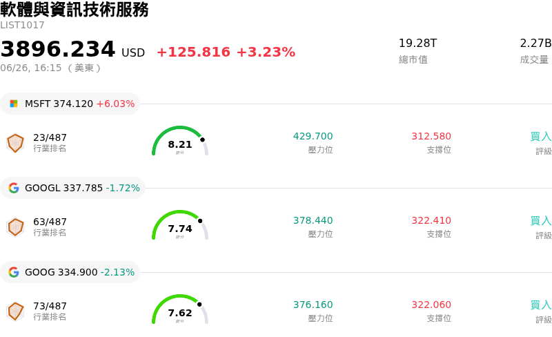 軟體與資訊技術服務