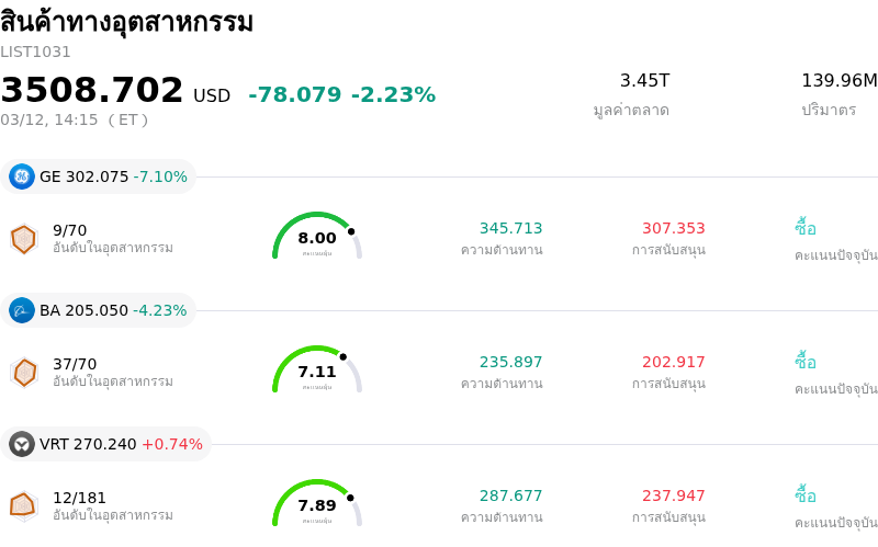 สินค้าทางอุตสาหกรรม