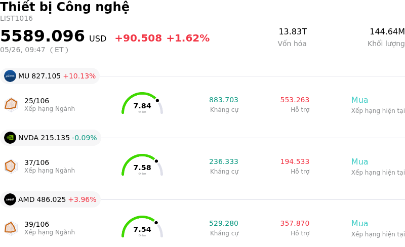Thiết bị Công nghệ