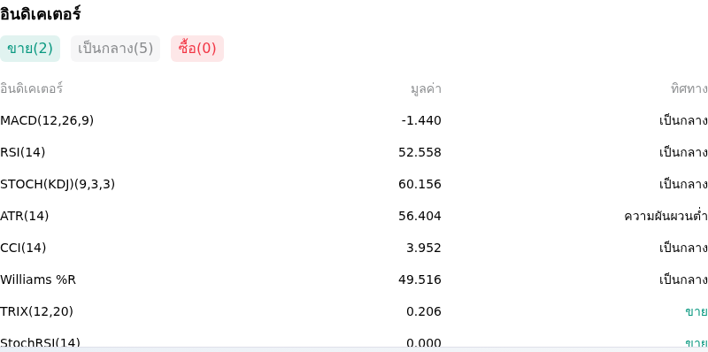 IndicatorAnalysis
