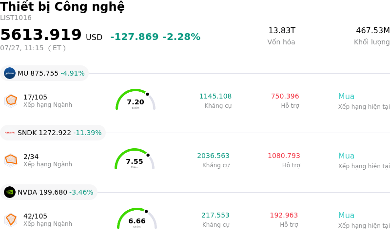 Thiết bị Công nghệ