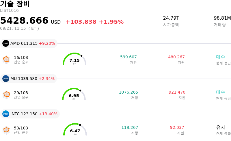 기술 장비