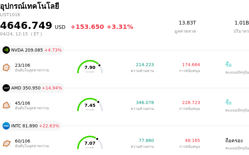 อุปกรณ์เทคโนโลยี