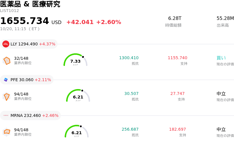 医薬品 & 医療研究