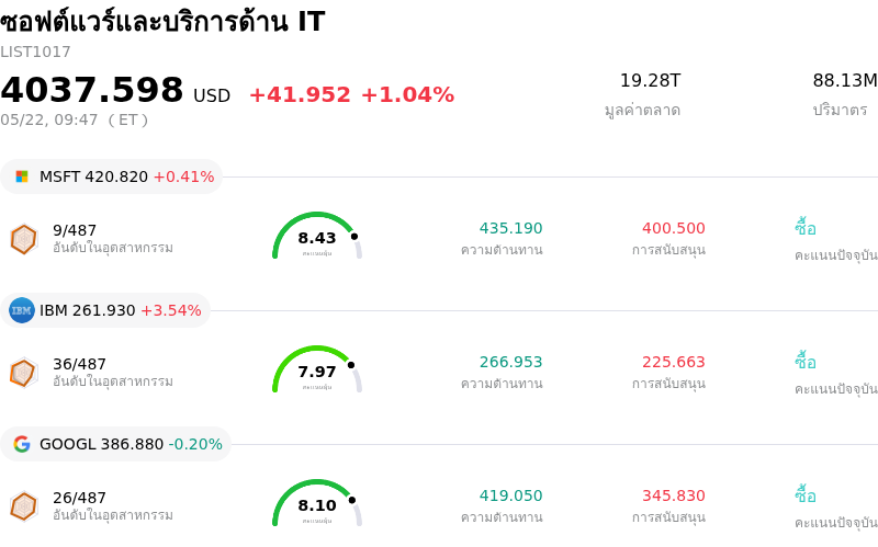 ซอฟต์แวร์และบริการด้าน IT