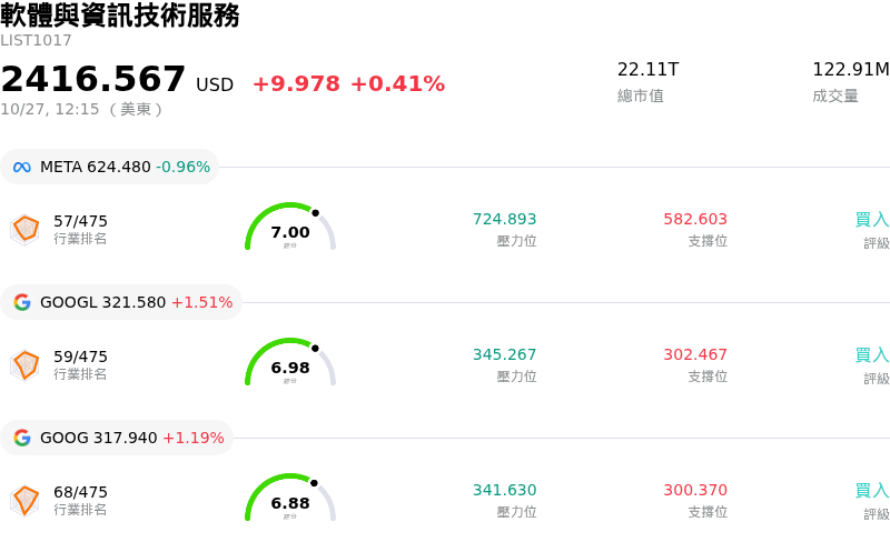 軟體與資訊技術服務