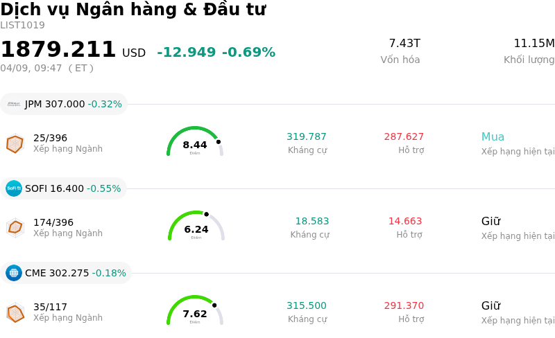 Dịch vụ Ngân hàng & Đầu tư