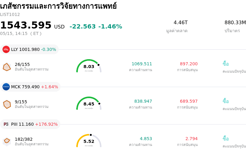 เภสัชกรรมและการวิจัยทางการแพทย์