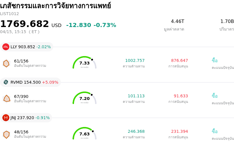 เภสัชกรรมและการวิจัยทางการแพทย์
